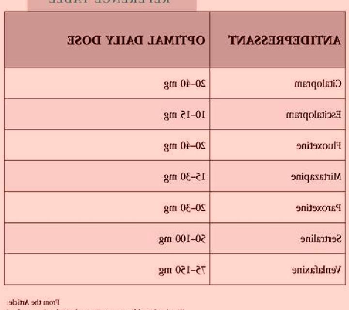 Celexa celexa vs effexor vs wellbutrin medication