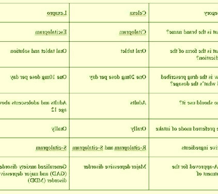 Celexa celexa vs lexapro for ocd tablet