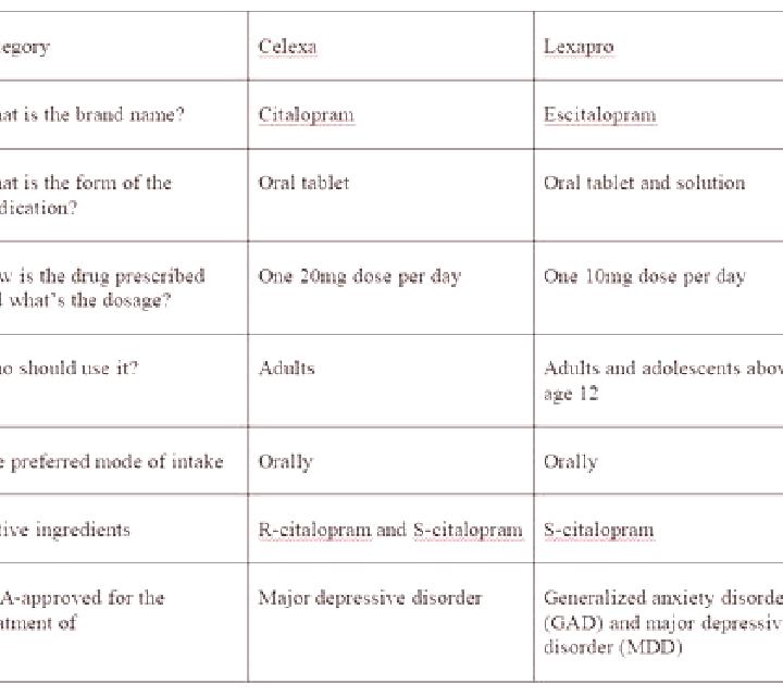 Celexa celexa vs lexapro for pmdd medication