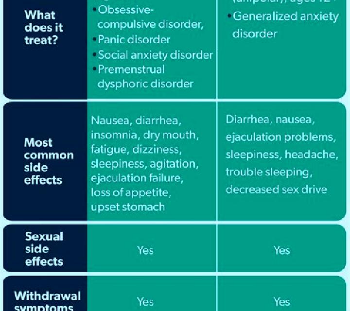 Celexa celexa vs lexapro vs prozac pharmacy