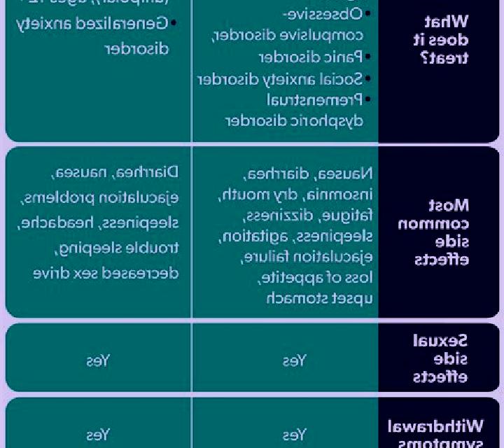 Celexa celexa vs lexapro vs prozac reddit tablet