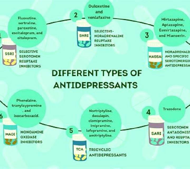 Celexa celexa vs other antidepressants pills