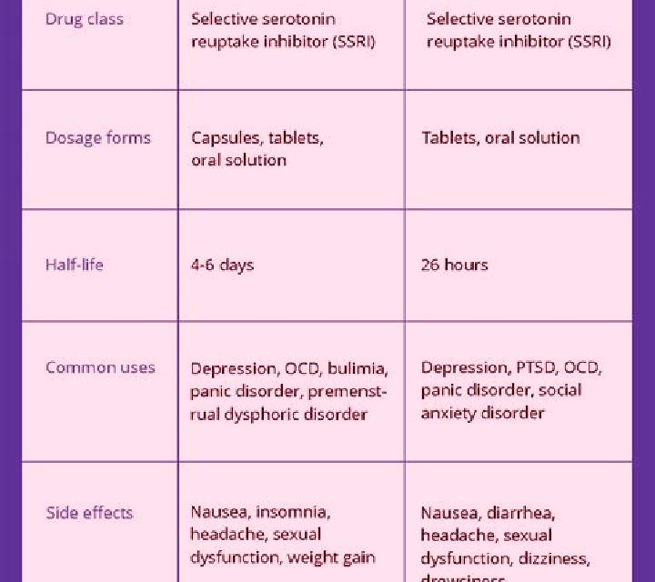 Celexa celexa vs prozac forum tablet