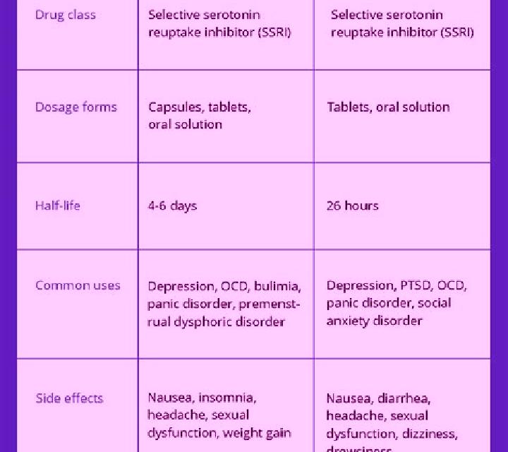 Celexa celexa vs prozac pharmacy
