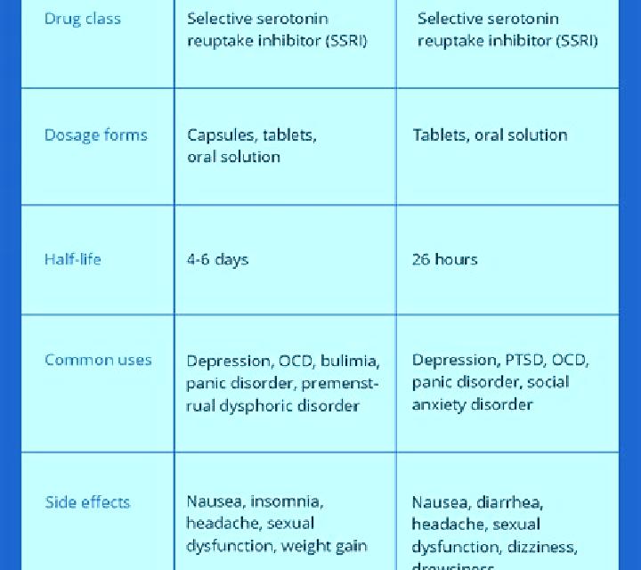 Celexa celexa vs prozac vs zoloft pills