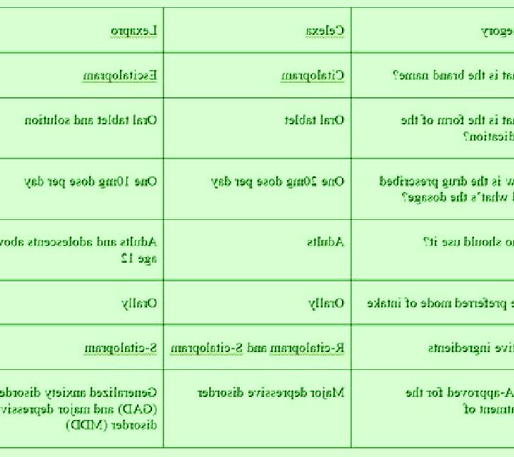Celexa celexa vs remeron pharmacy