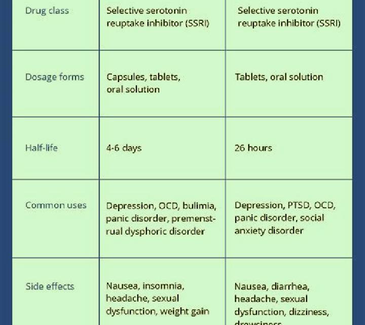 Celexa celexa vs zoloft vs prozac pills
