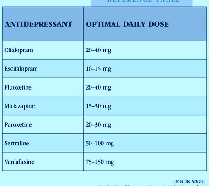 Celexa celexa zoloft conversion medication