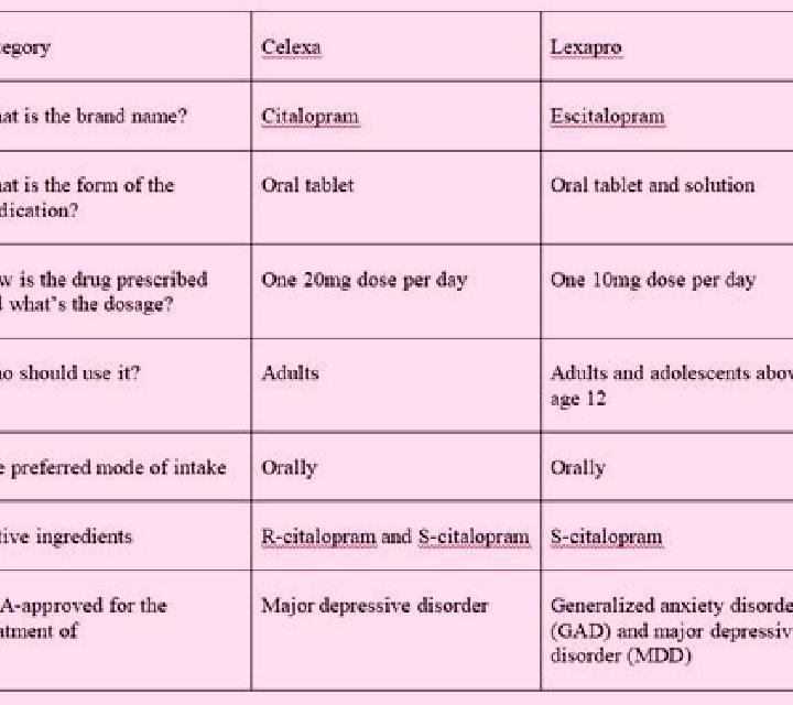 Celexa changing celexa to lexapro medication