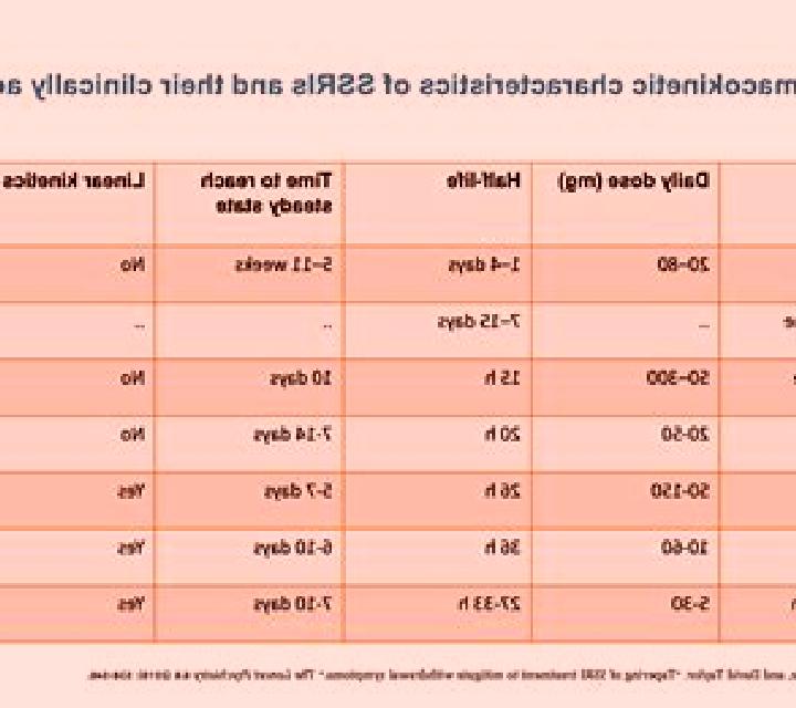 Celexa changing from celexa to cymbalta medication