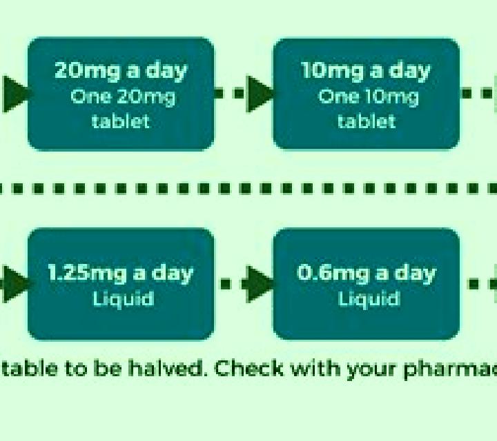 Celexa changing from celexa to cymbalta tablet