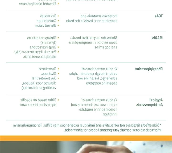 Celexa difference between effexor and celexa medication