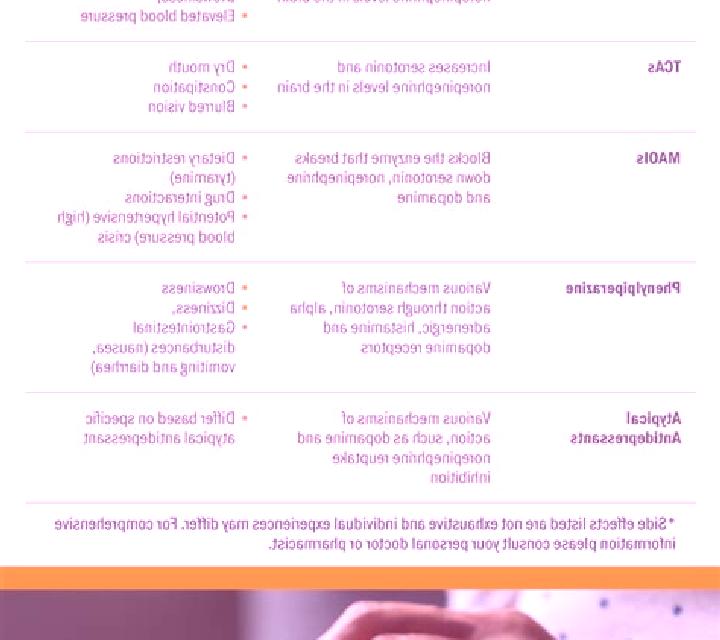 Celexa difference in celexa and effexor medication