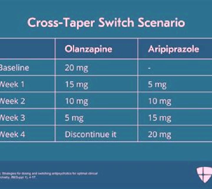 Celexa direct switch celexa to effexor pharmacy