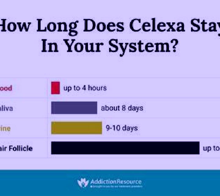 Celexa does celexa stop working over time pharmacy