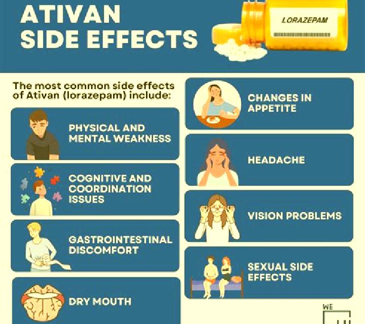 Celexa drug interaction ativan and celexa pharmacy