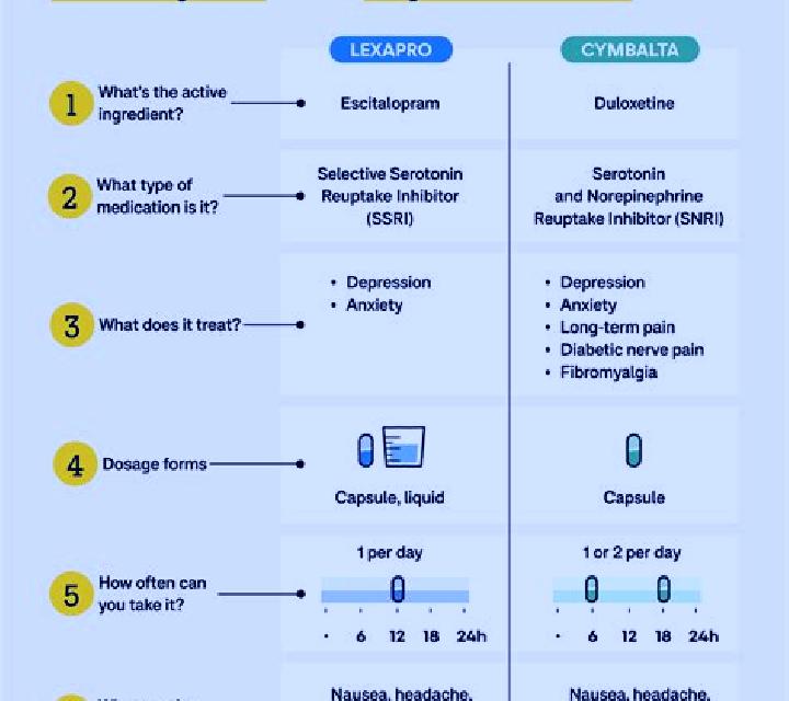 Celexa gabapentin vs celexa pharmacy