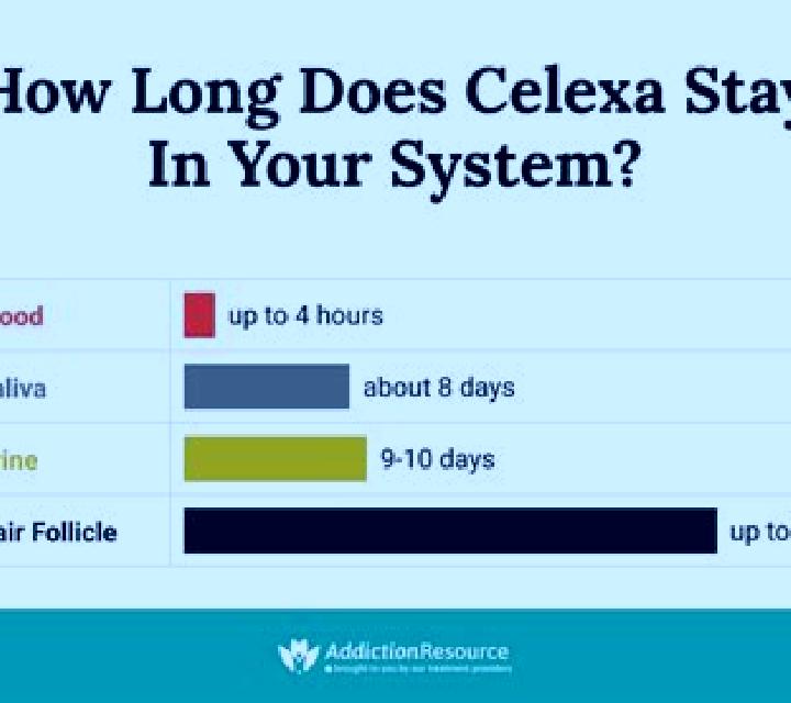 Celexa how long before celexa takes effect pills