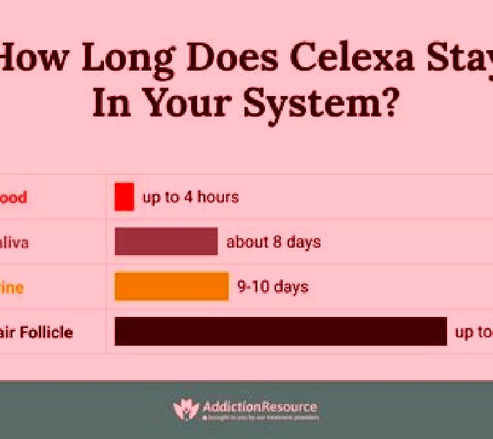 Celexa how long does celexa last pills
