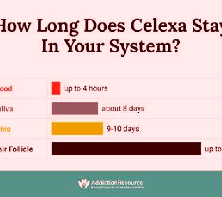 Celexa how long does celexa last tablet