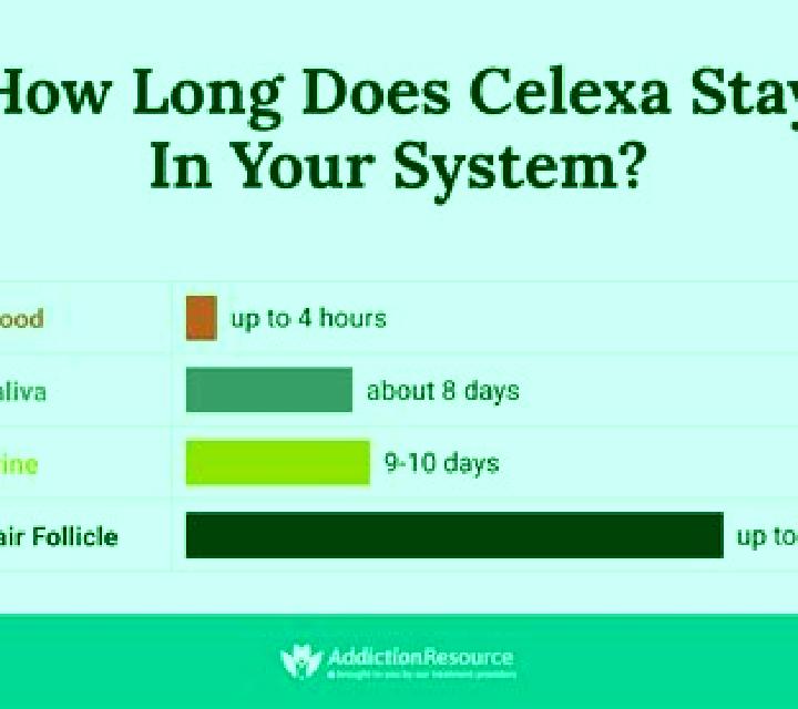 Celexa how long does celexa take to work tablet
