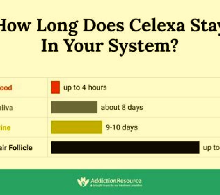 Celexa how long for celexa to take effect tablet