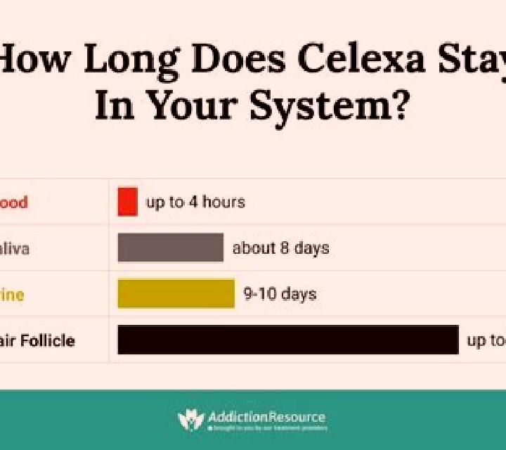 Celexa how quickly does celexa work pills