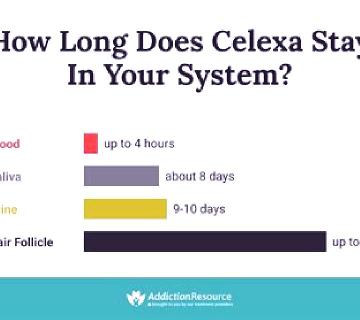 Celexa how soon does celexa work medication