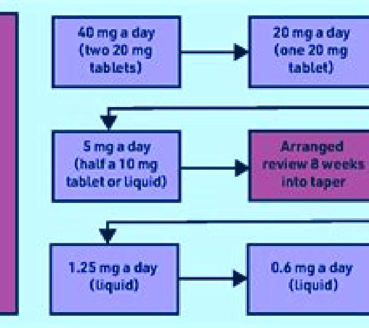 Celexa how to safely wean off celexa pills