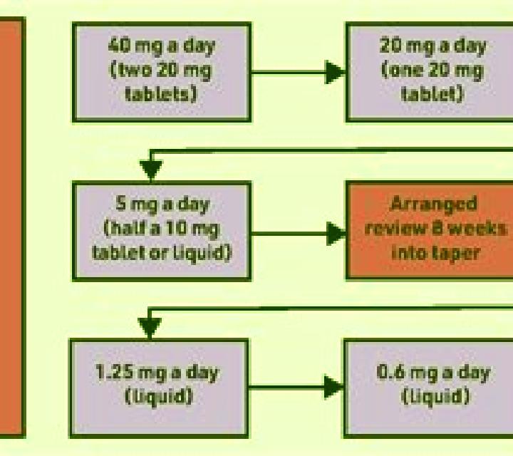 Celexa how to taper off celexa pills
