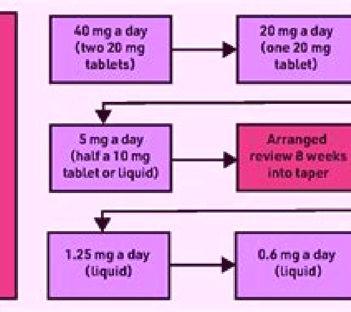 Celexa how to taper off celexa tablet