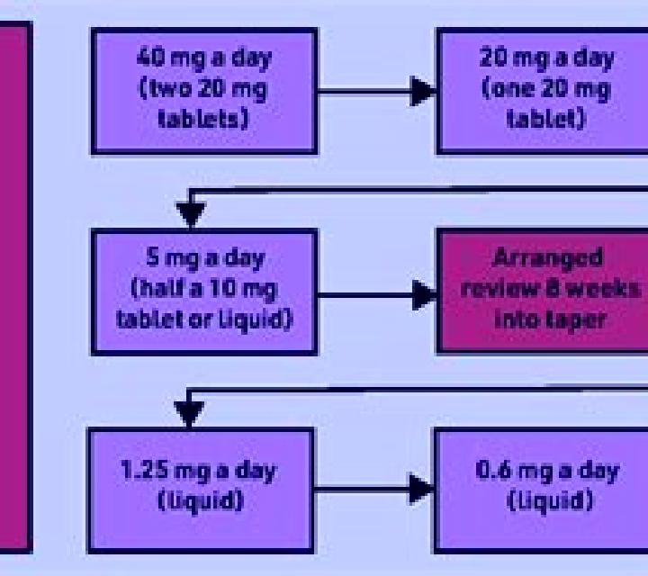Celexa how to wean off celexa 20 mg tablet