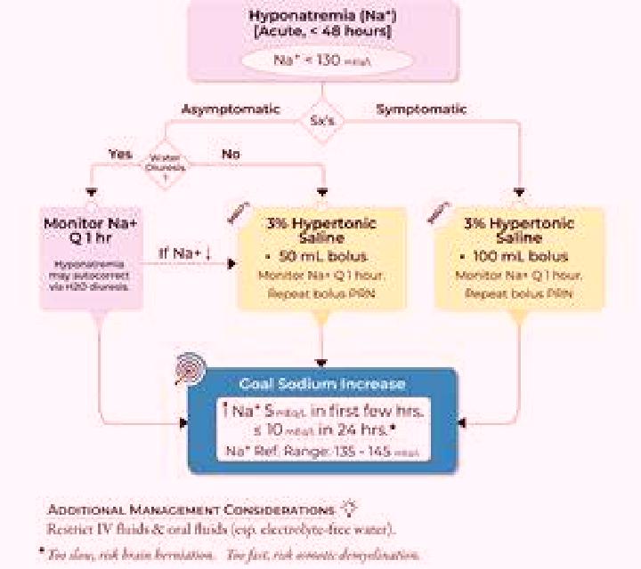 Celexa hyponatremia celexa pharmacy