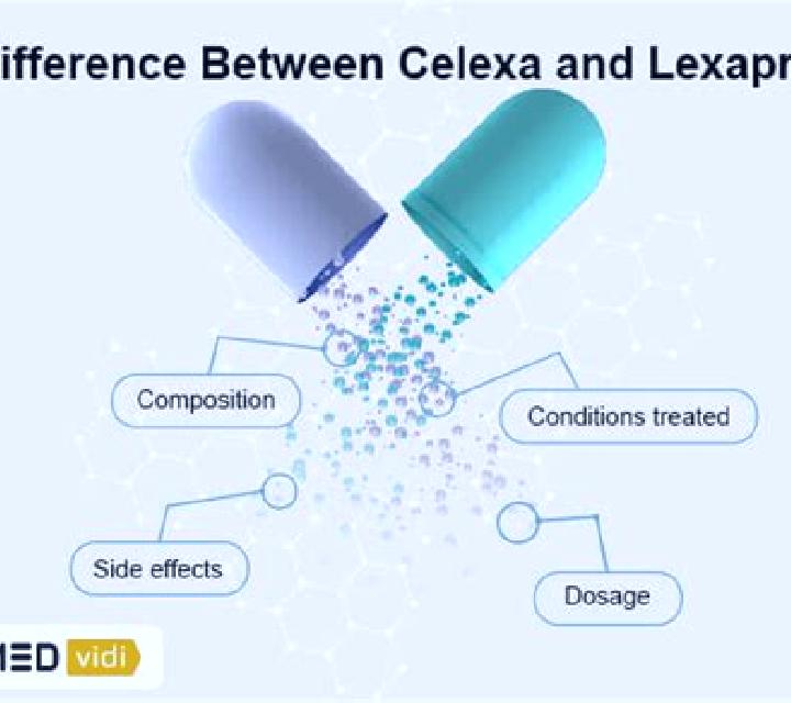 Celexa interaction between celexa and birth control pills medication