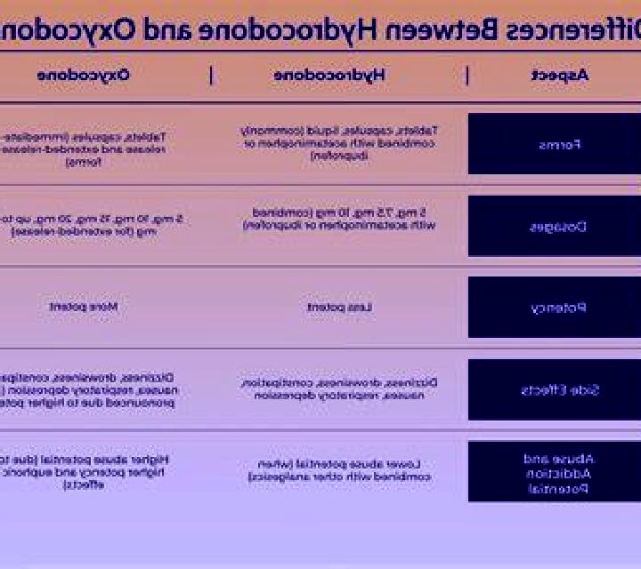 Celexa interactions between celexa and oxycodone pharmacy