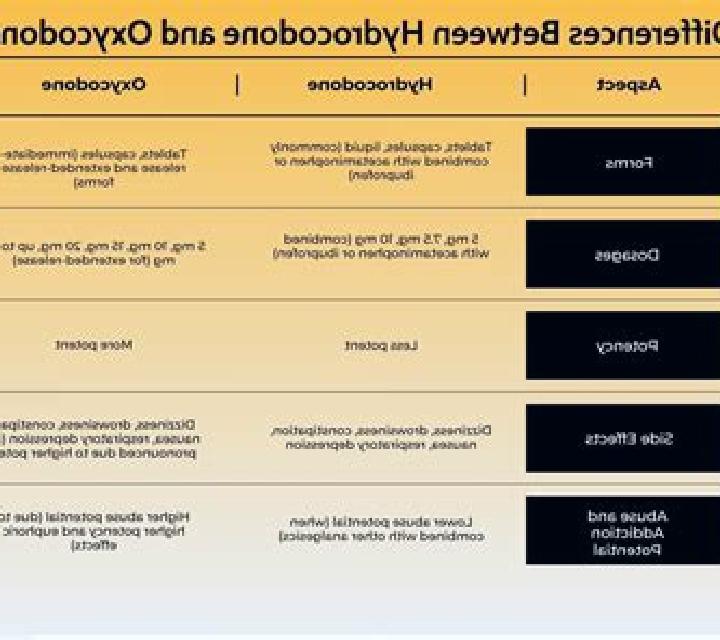 Celexa interactions between celexa and oxycodone pills