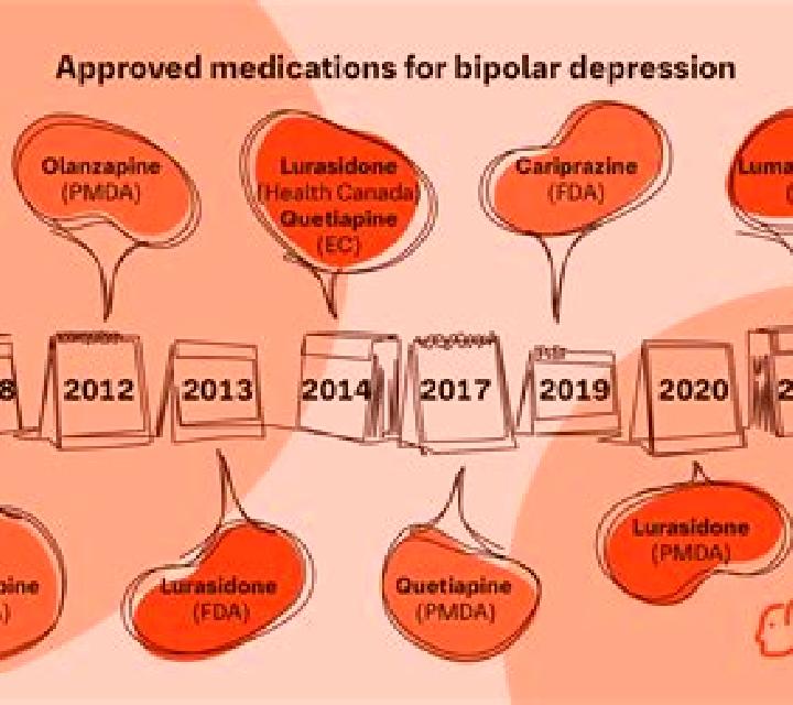 Celexa methylphenidate celexa risperdal bipolar medication