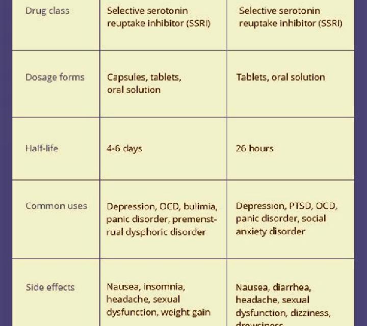 Celexa prozac vs celexa for anxiety pharmacy