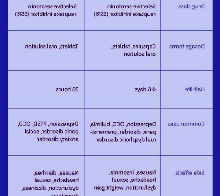 Celexa prozac vs celexa for ocd medication