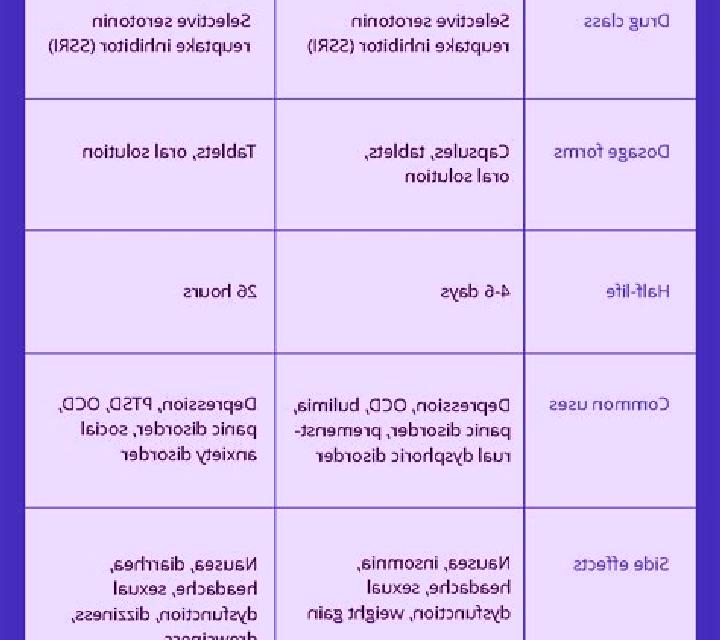 Celexa prozac vs celexa vs zoloft pharmacy
