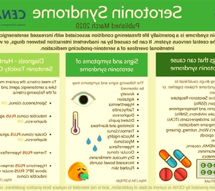Celexa serotonin syndrome celexa pharmacy