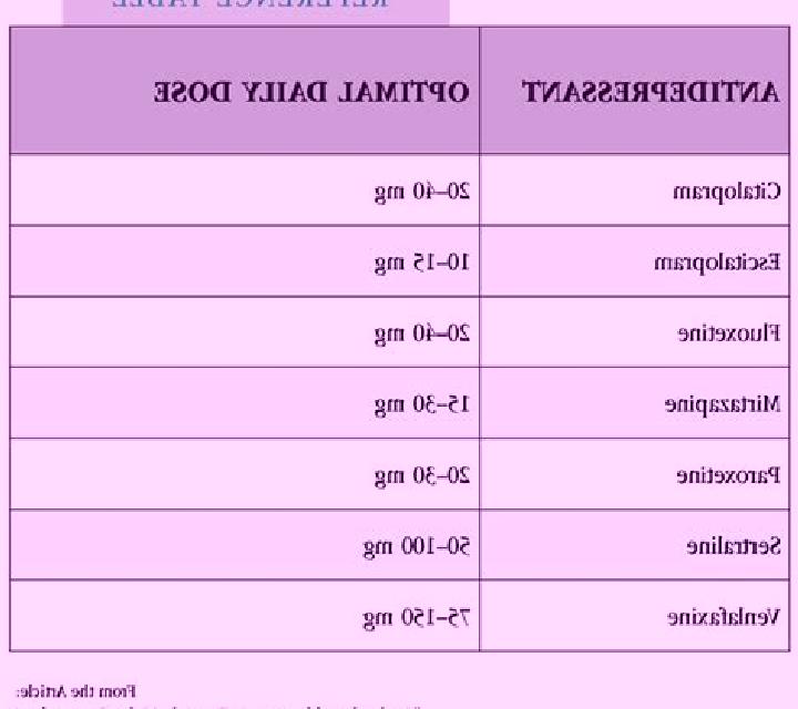 Celexa switching celexa to zoloft pharmacy