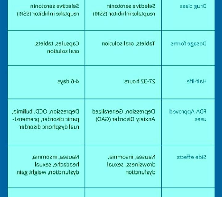 Celexa switching from celexa to prozac pharmacy