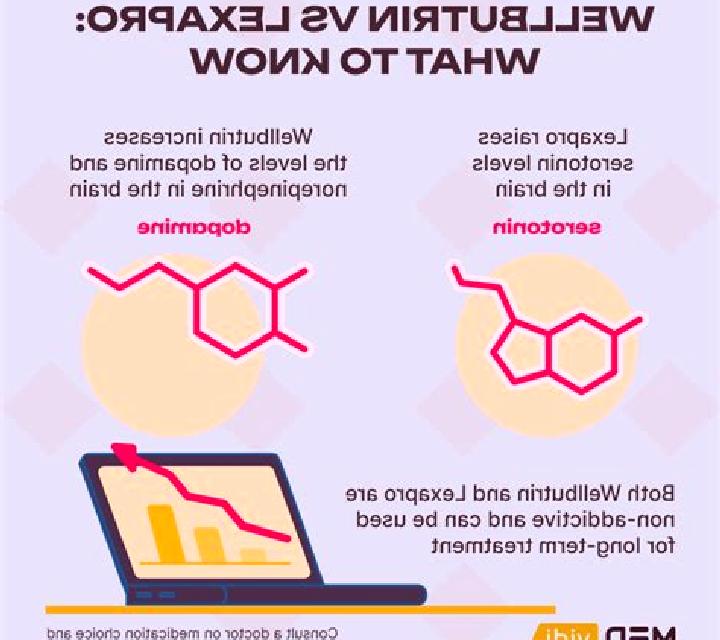 Celexa taking celexa and wellbutrin together tablet