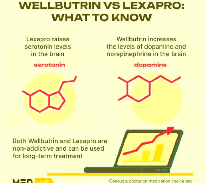 Celexa taking wellbutrin and celexa together tablet
