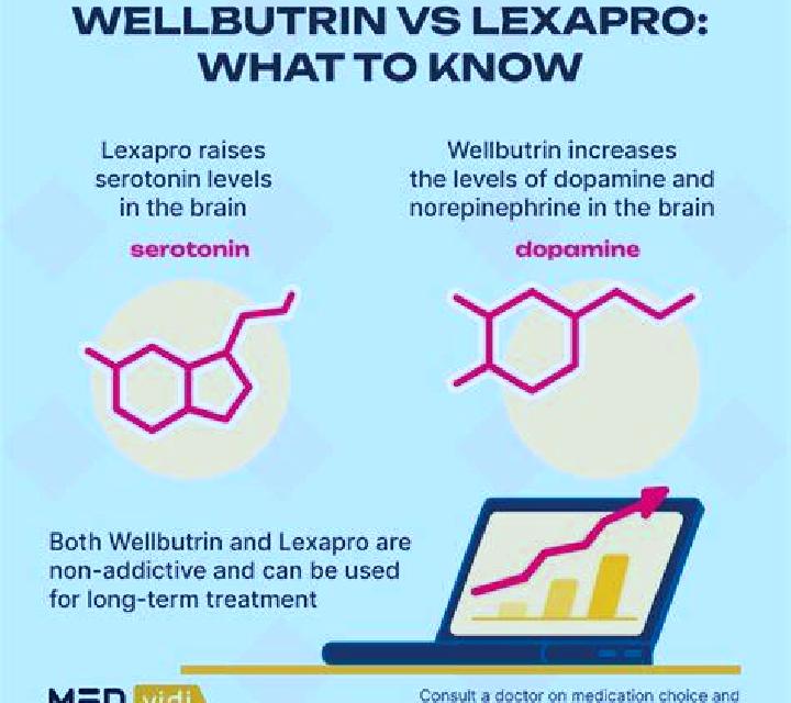 Celexa wellbutrin and celexa together medication
