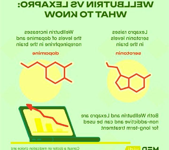 Celexa wellbutrin and celexa together tablet