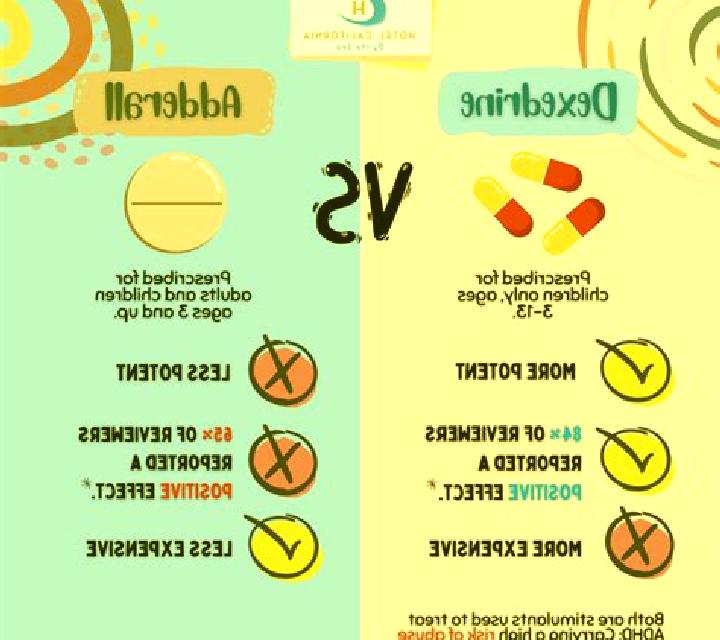 Celexa wellbutrin celexa and adderall medication