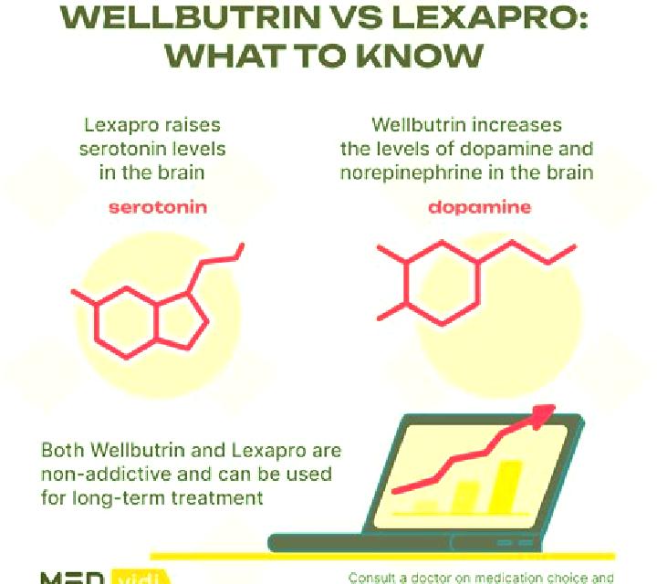 Celexa which is better wellbutrin or celexa pills