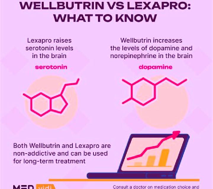 Celexa why take wellbutrin over celexa pills